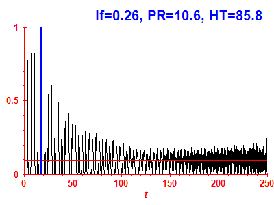 Survival probability